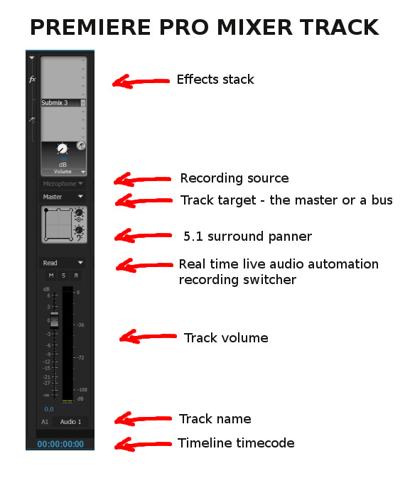 Premiere pro mixer track