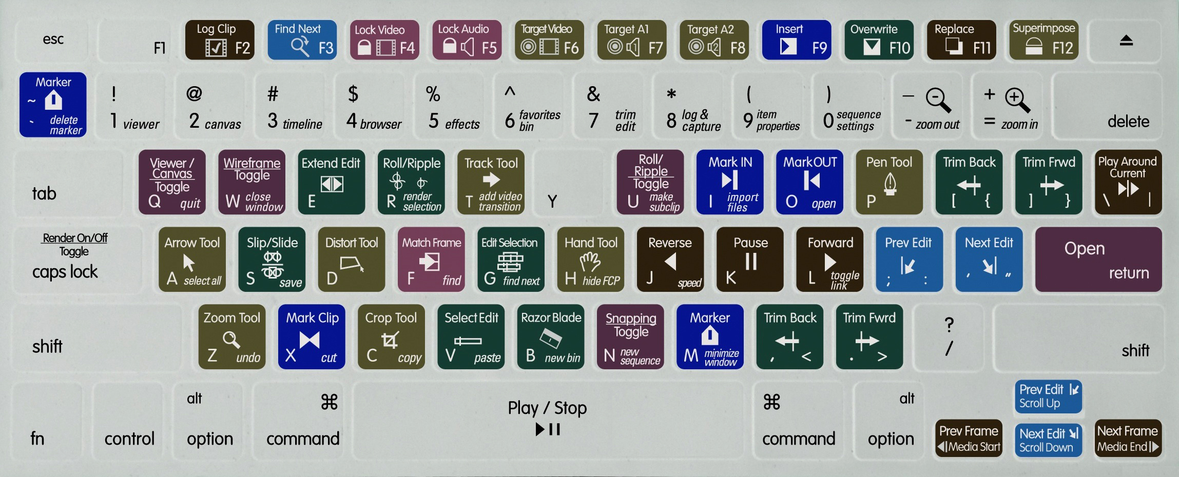 FCP Keyboard