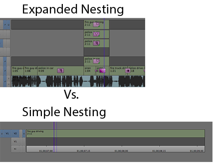 AVID collapse nesting